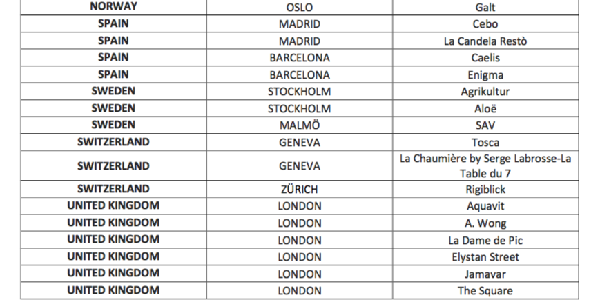 Guide MICHELIN „Main Cities of Europe 2018 - 1 Sterne Bild 2